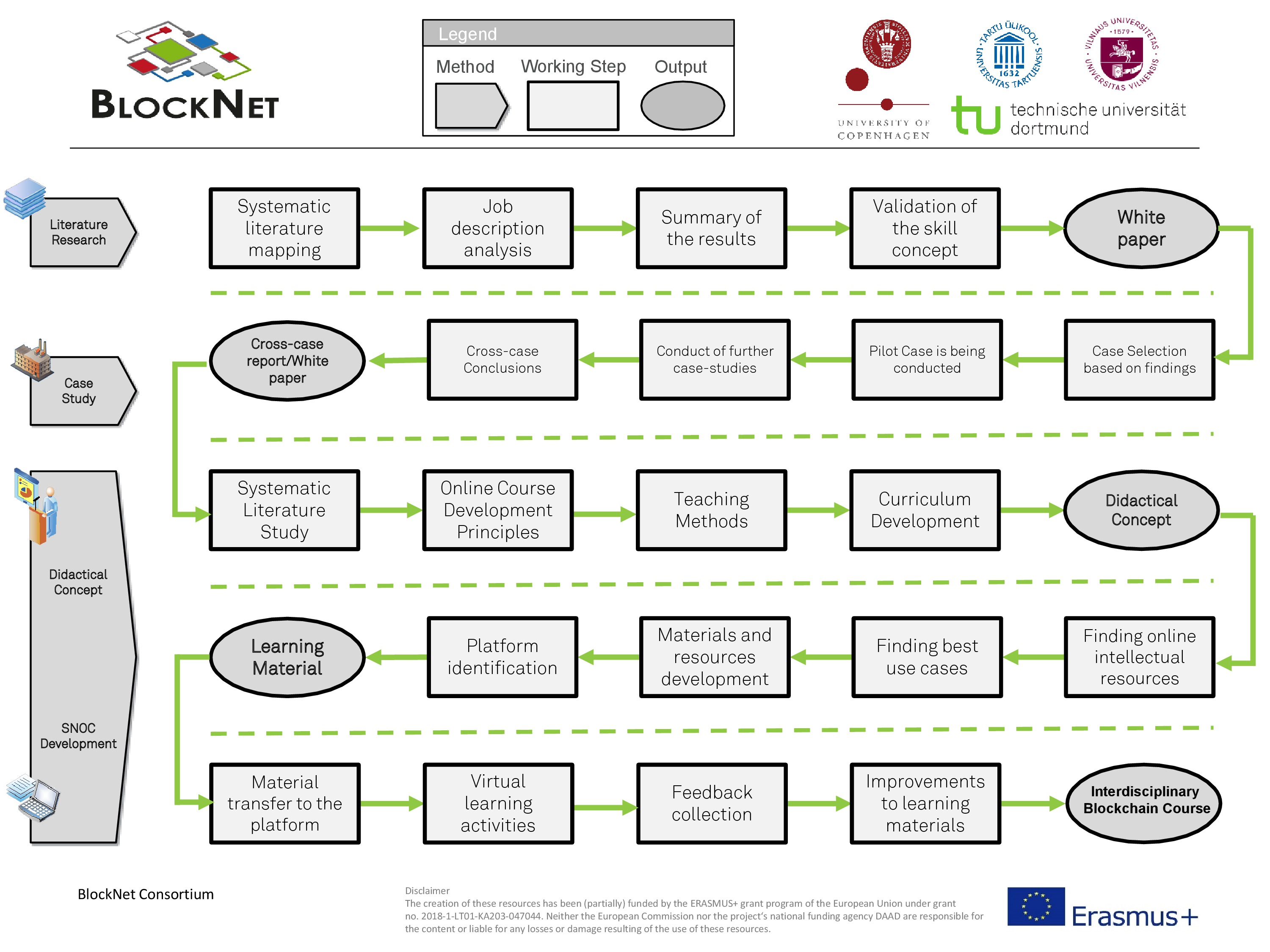 BlockNet_Roadmap_Illustrations.jpg